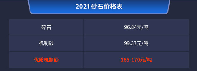 砂石厂投资成本高吗？一年盈利多少？附全国砂石料价格表