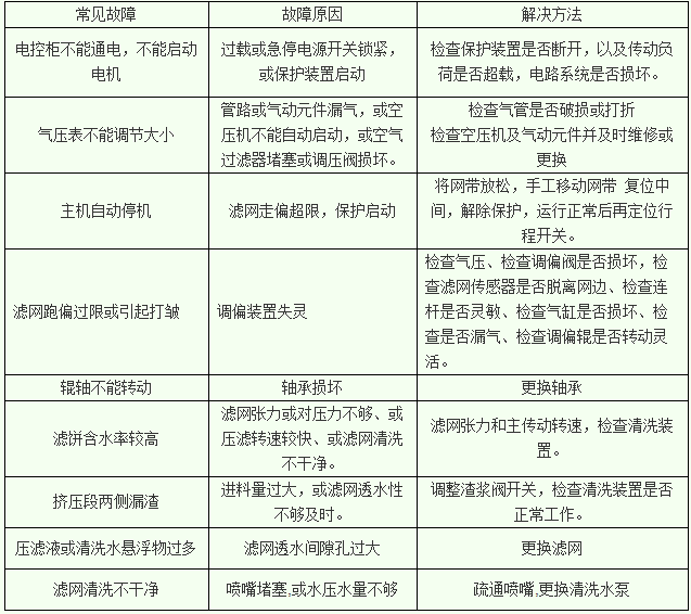 1531283943392829.png 强力对昆机常见故障.png